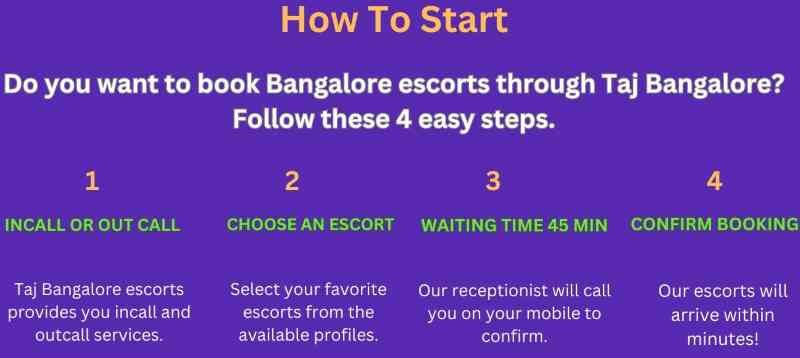 Get Bangalore How To Get 4 east Step